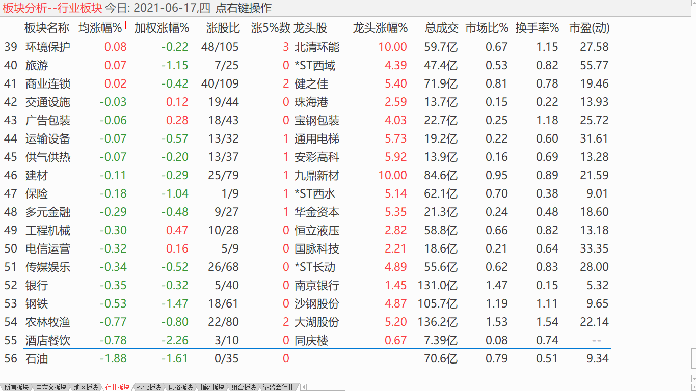 【日评】中股下跌抵抗