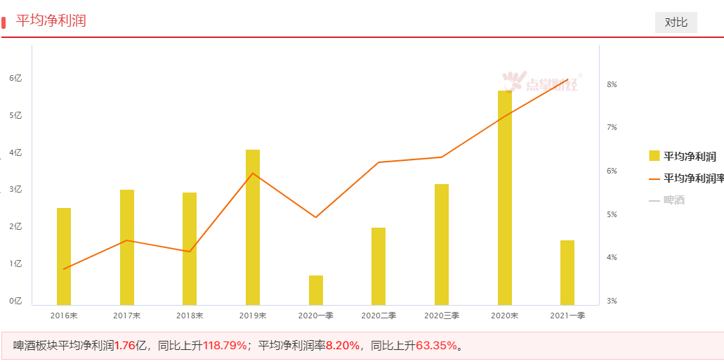 浅谈白酒的交易性机会