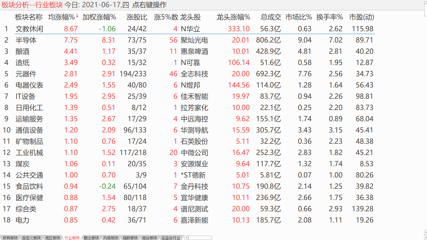 【日评】中股下跌抵抗