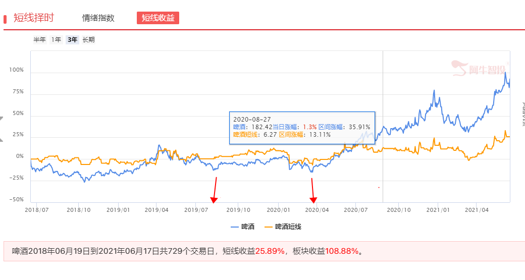 浅谈白酒的交易性机会