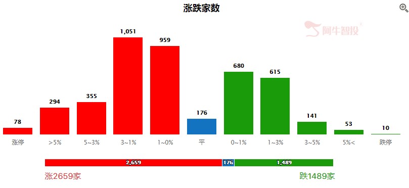 板块轮动，半导体强者恒强！