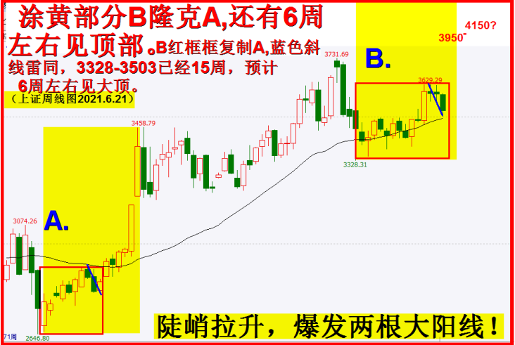 模块化思维再提示：震荡向上！！