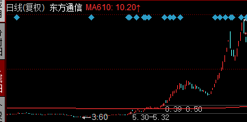 牛股探测器！简单又神奇的指标！