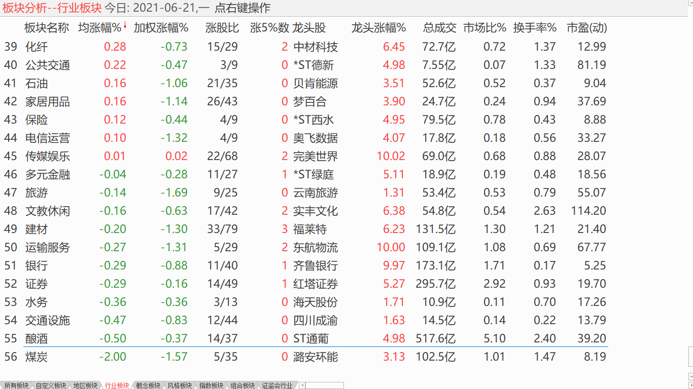 【日评】大盘中继盘整