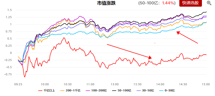 强势——激进的范畴，稳健还需等待！