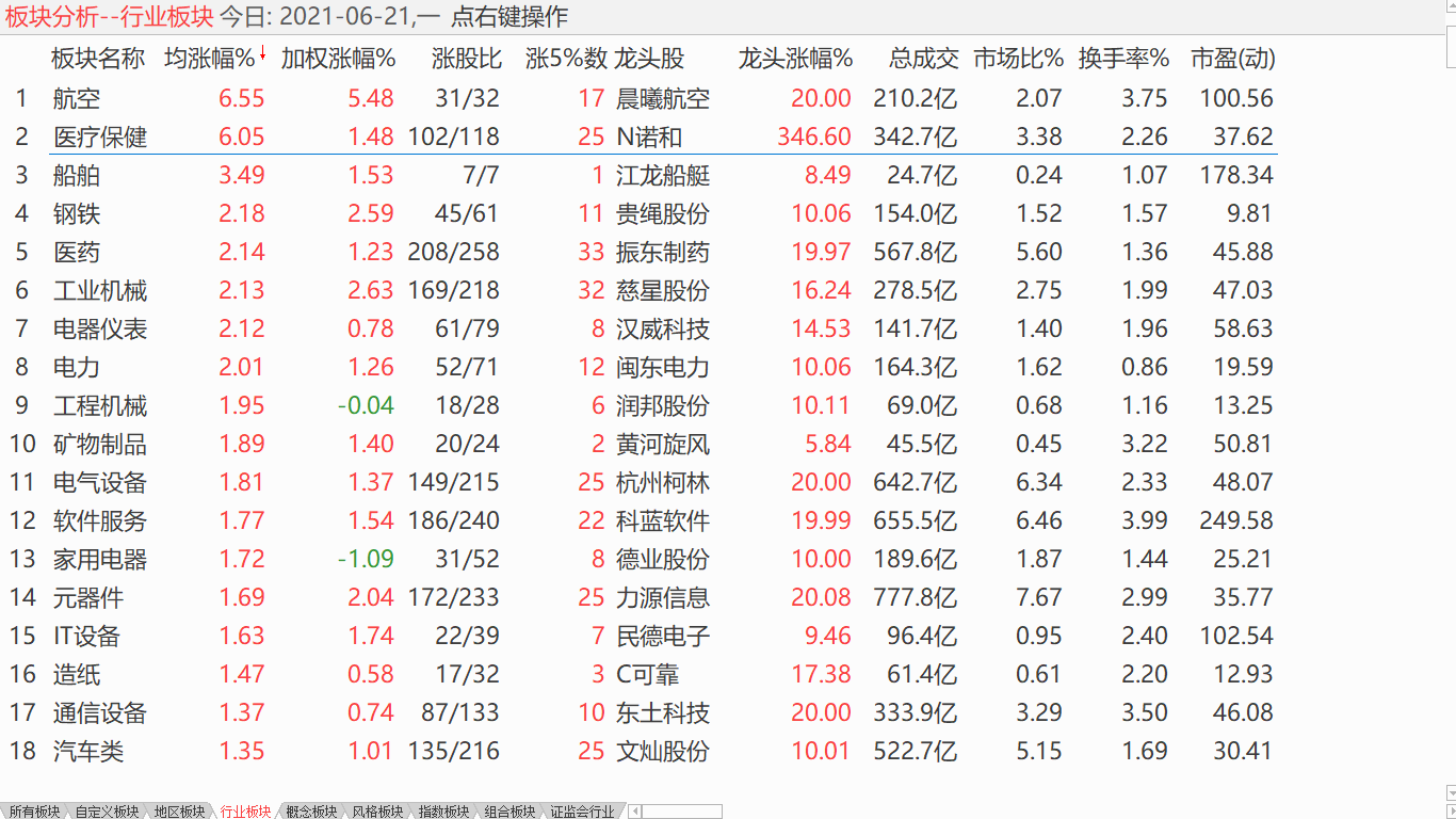 【日评】大盘中继盘整