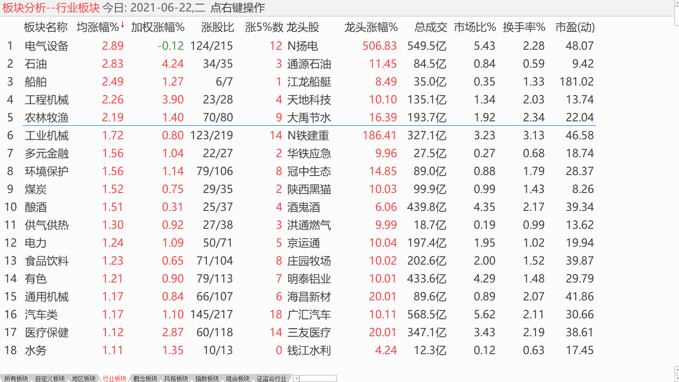 大盘弱势盘整 小盘上升盘整