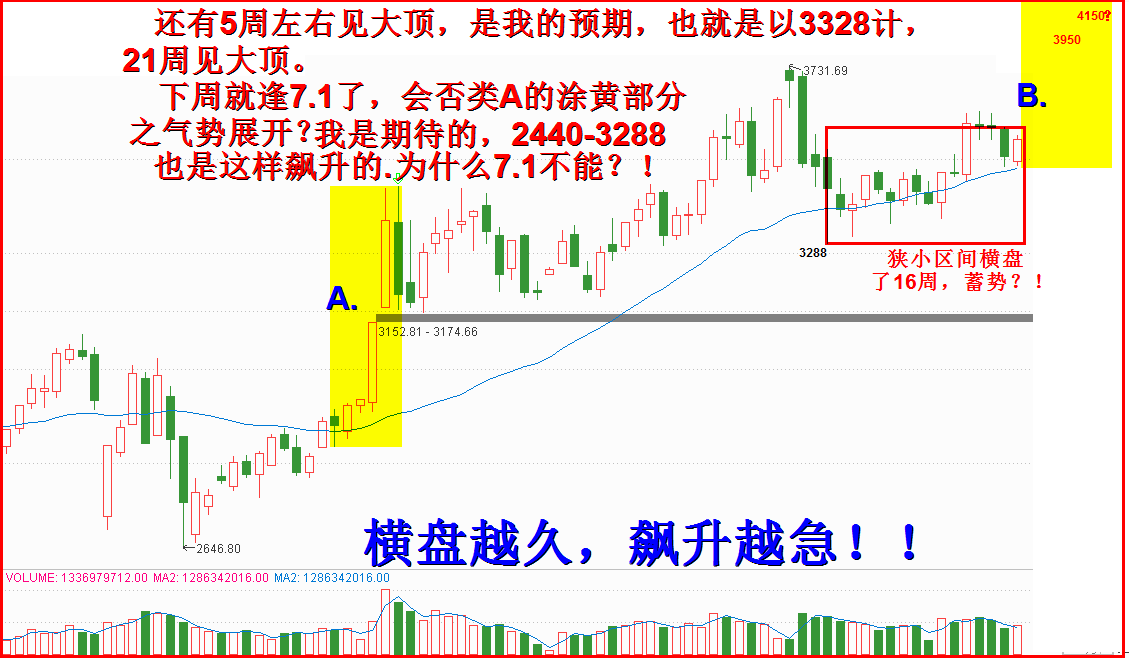 7.1之后可能会长成这样吗？！