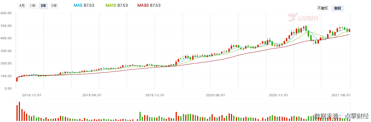 发现一家好公司，一起来研究！