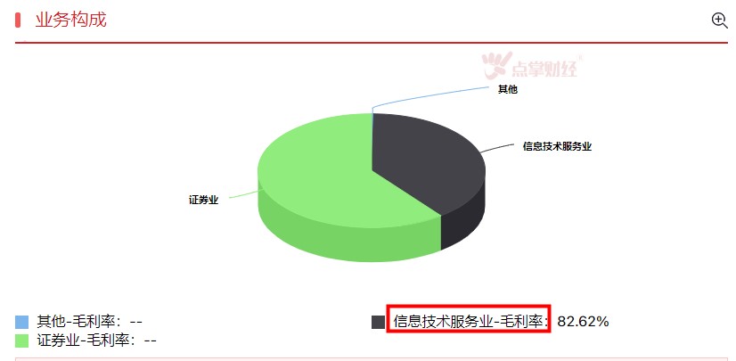 从行业发展趋势，寻最优券商组合!