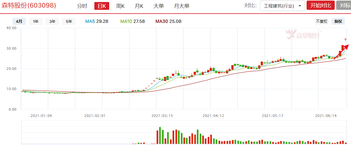 政策层面支持光伏屋顶，光伏行业迎来信心修复的强催化