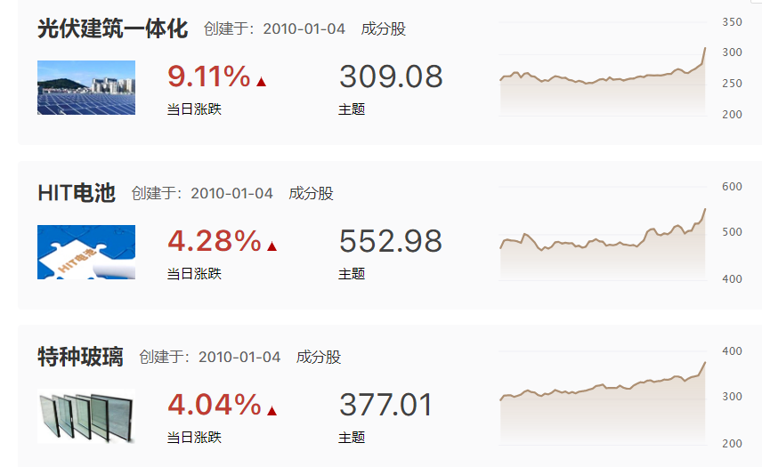 政策层面支持光伏屋顶，光伏行业迎来信心修复的强催化