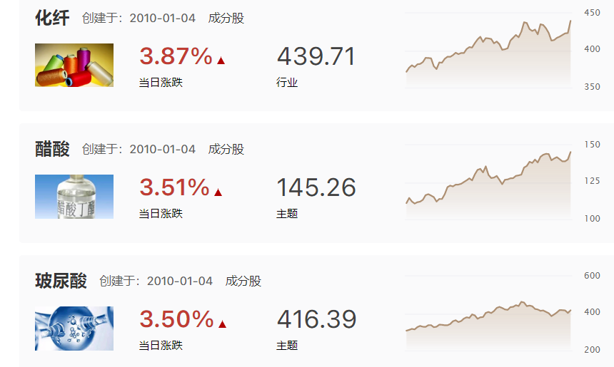 骏马面前无沟壑，怂人面前都是坎，成交持续过万亿，向上一步可否