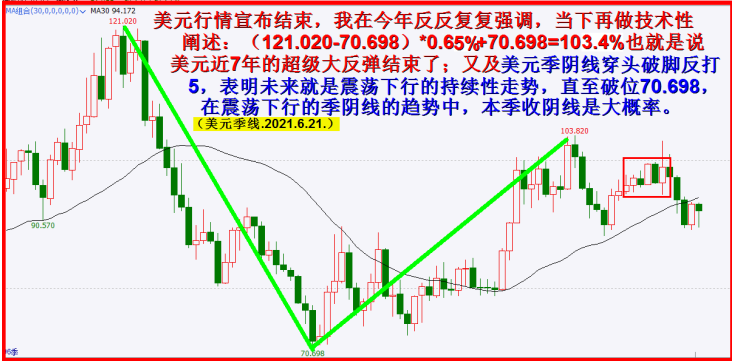 即使是加息，也不改美元必然破位的命运！！