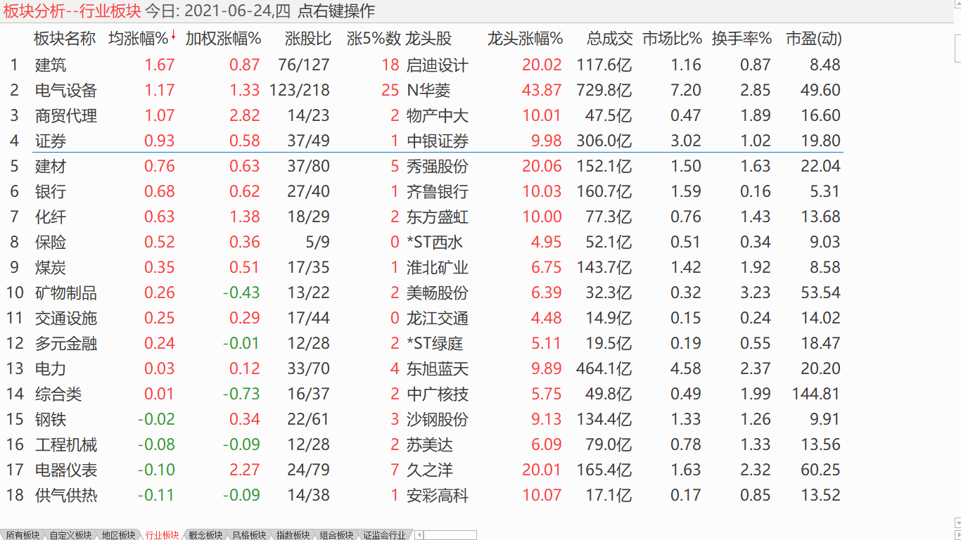 中股震荡盘升 逢低加仓滚动