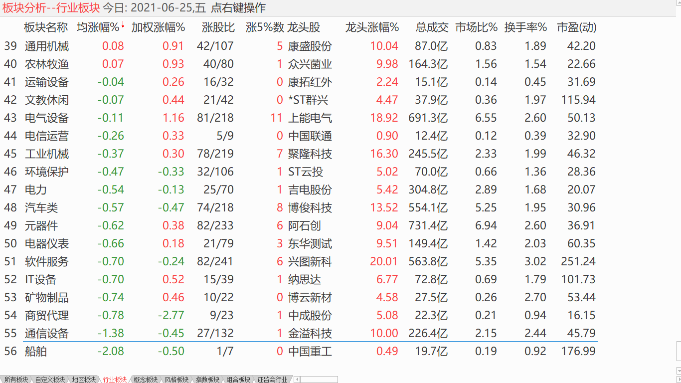 中股冲高盘升 美股新高盘整