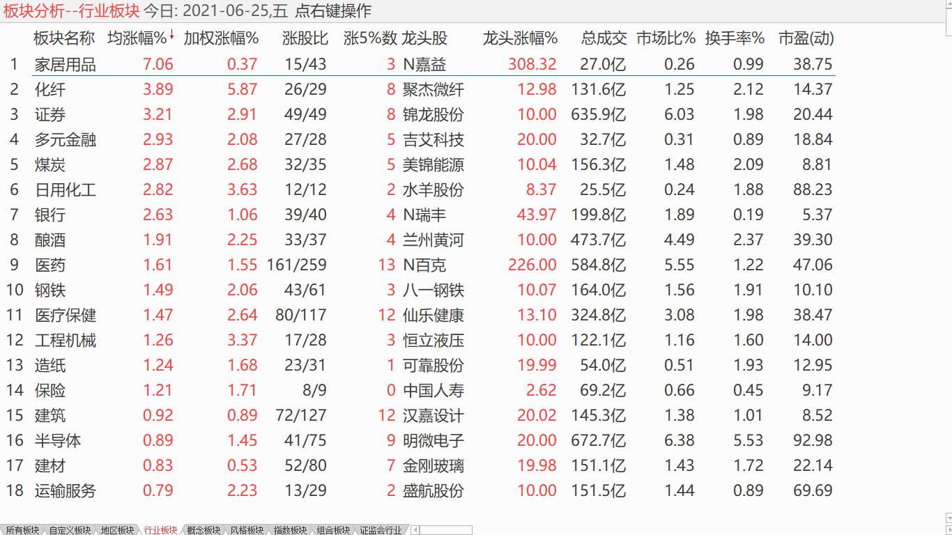 中股冲高盘升 美股新高盘整