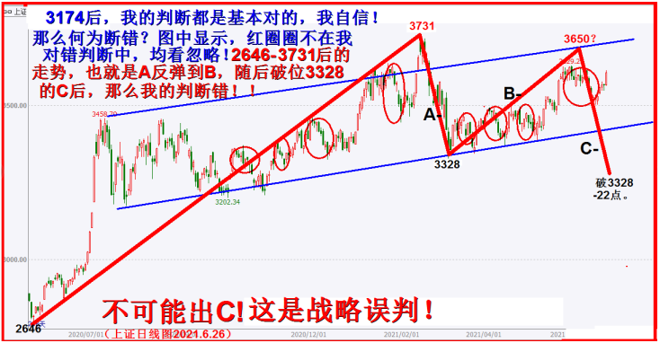 大C浪出现，彻底认输！