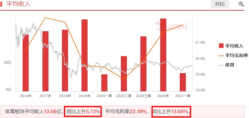 指数有序轮动，大金融“假摔”概率高！