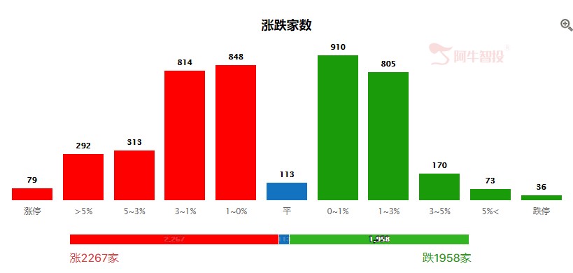 指数有序轮动，大金融“假摔”概率高！