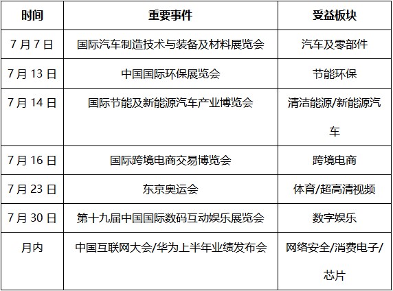 指数有序轮动，大金融“假摔”概率高！