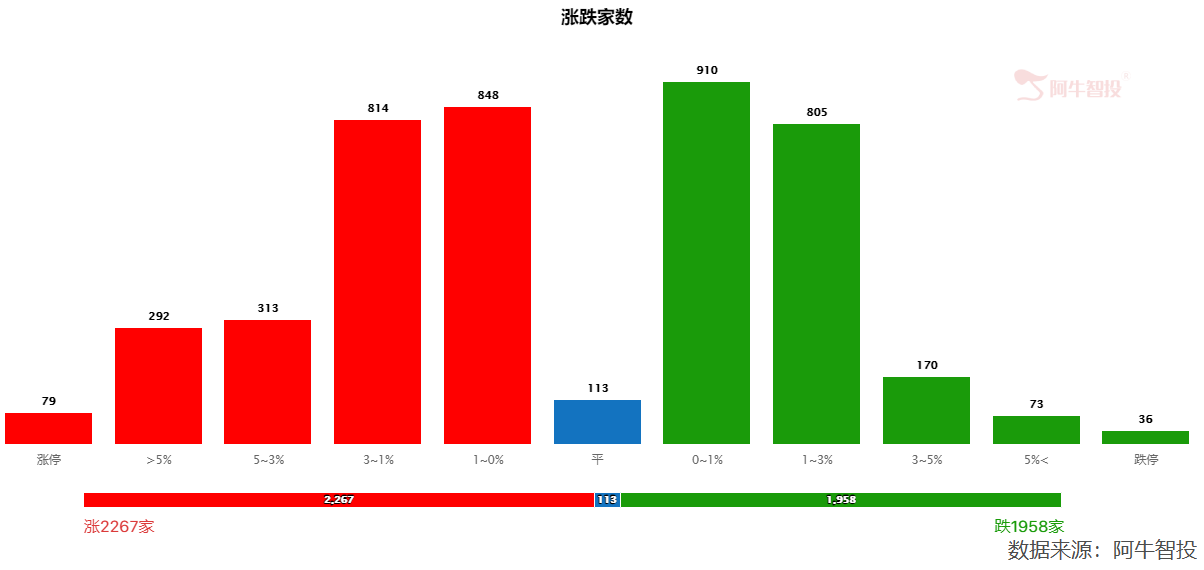 指数搭台，个股唱戏，后市机会隐现~