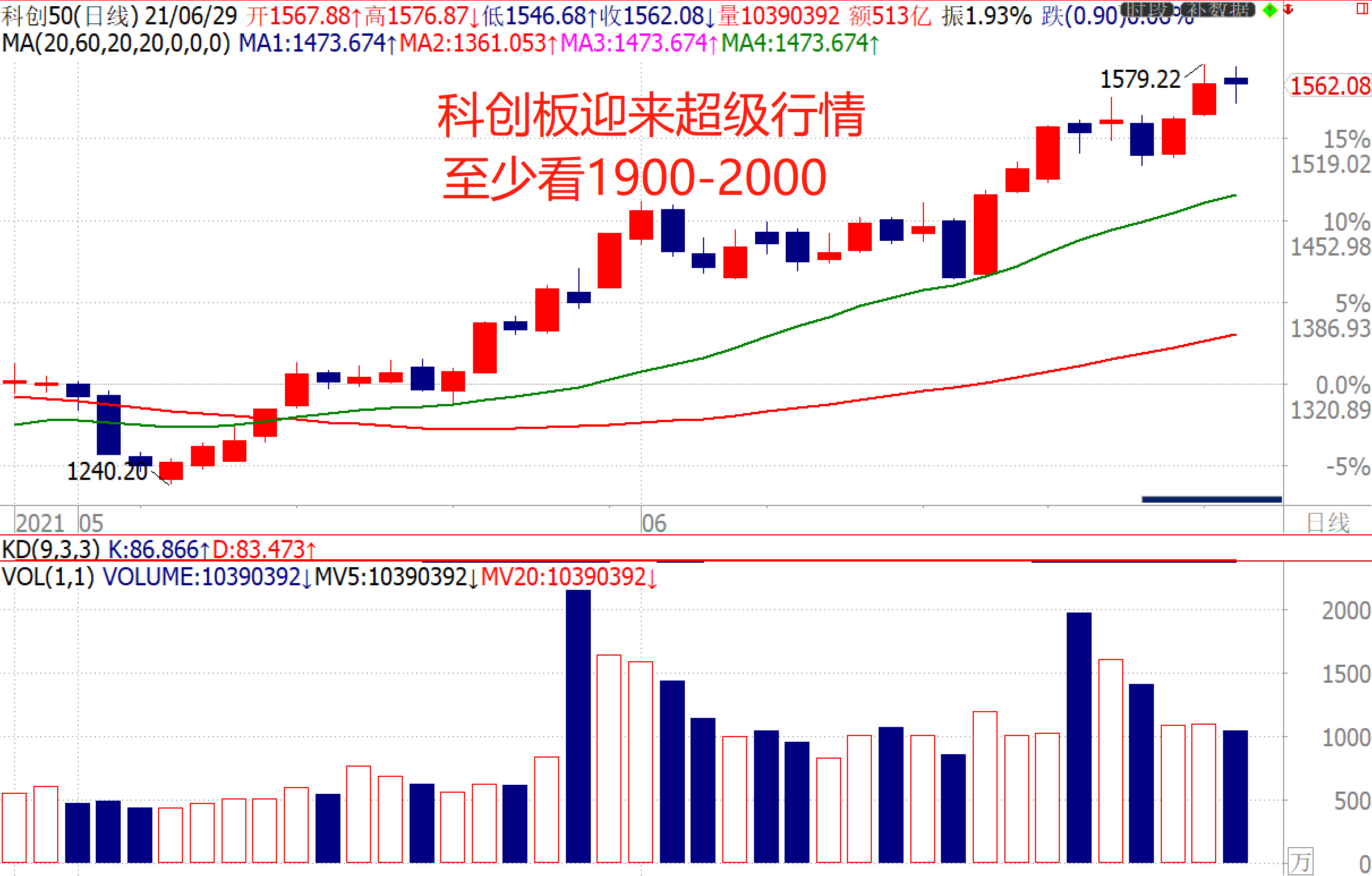 20210629【南松解盘】-看大盘都不敢买股票的！