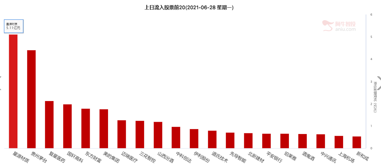 北上资金净流出23.04亿元