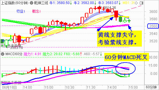 大盘突然拉杀跌中阴 又要调整了？