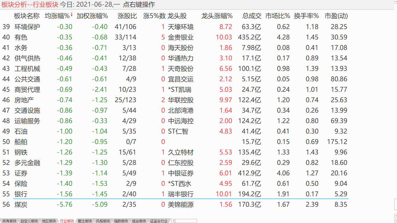 中股强势调整 加强滚动操作