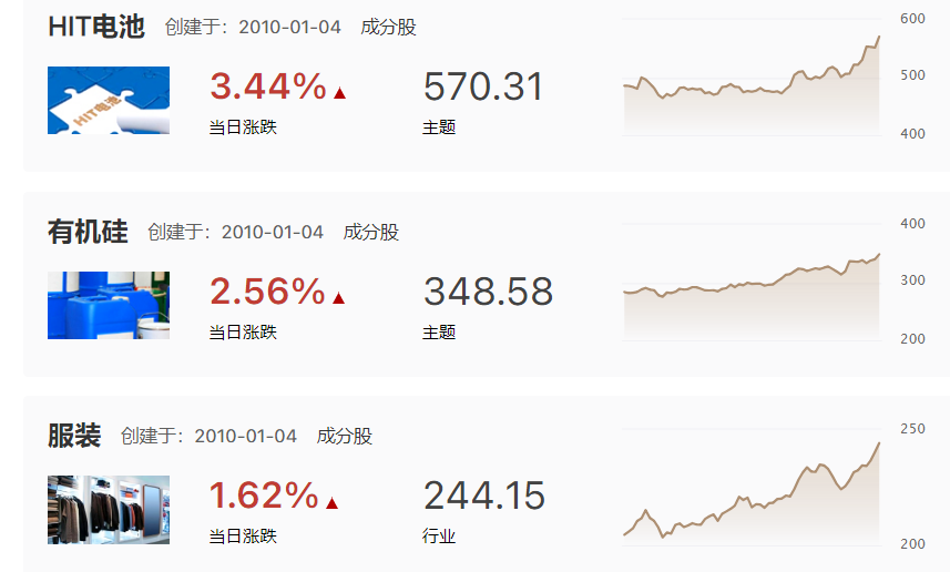 究竟是资金的抱团成就了个股，还是个股的优质成就抱团的资金