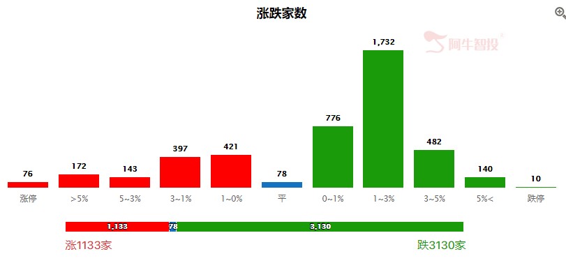 轻指数，重个股，三大方向优选短线强势股！