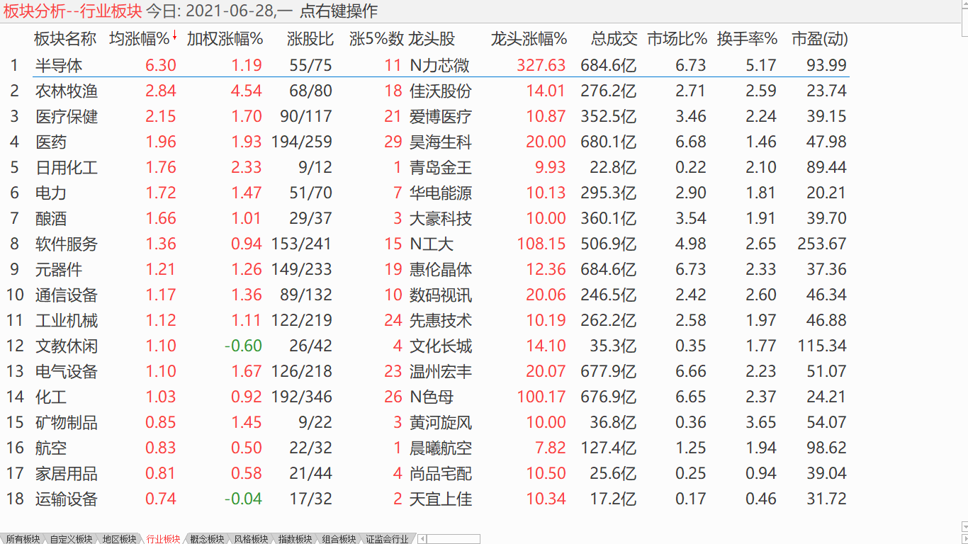 中股强势调整 加强滚动操作