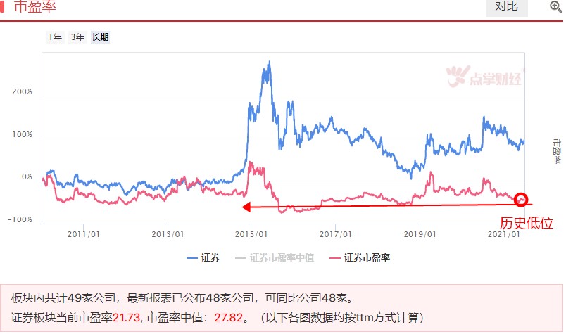 创业板指创年内新高，短期关注科技赛道