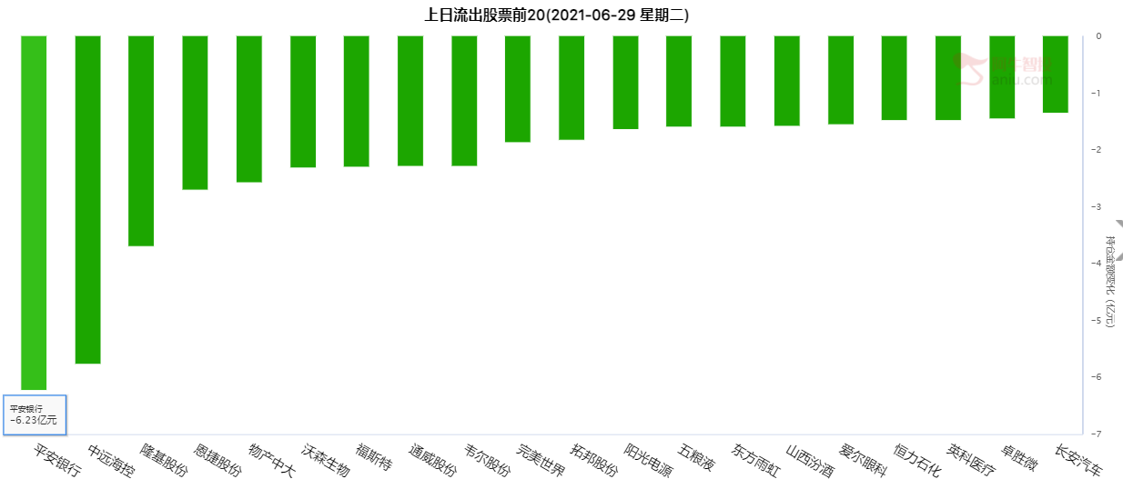 北上资金今日净流出12.59亿元