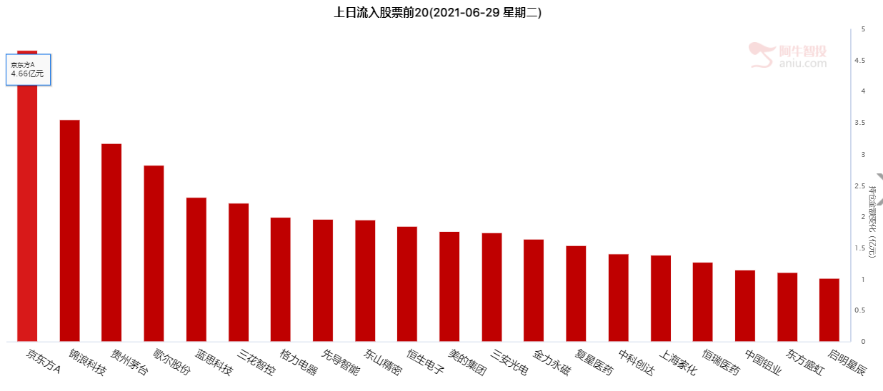 北上资金今日净流出12.59亿元