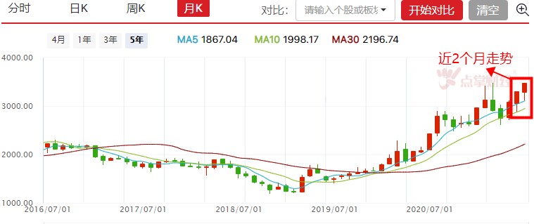 创业板指创年内新高，短期关注科技赛道