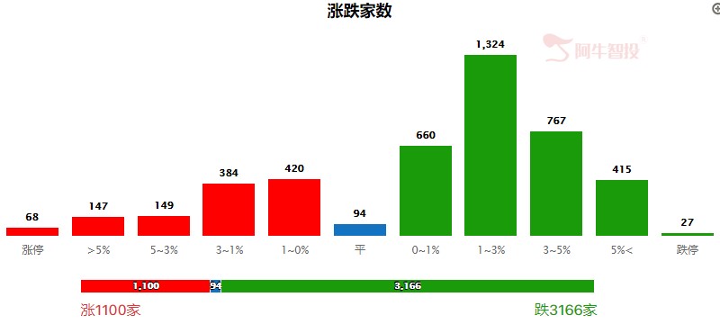 指数窄幅震荡波澜不惊，个股暗流汹涌！