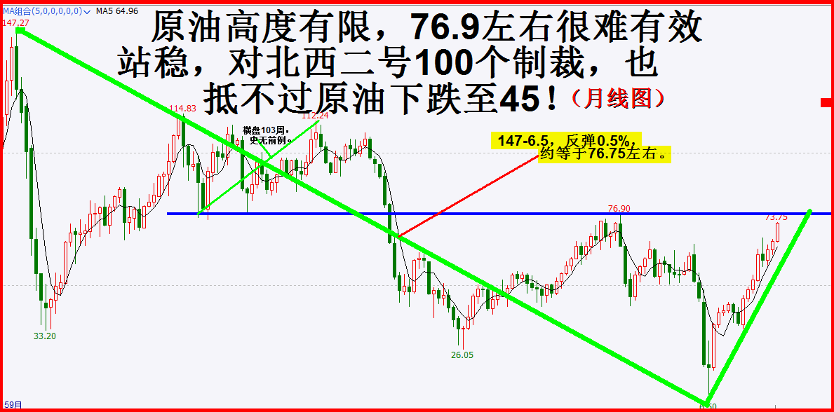 七月展望：延续六月走势，突破3731再说！