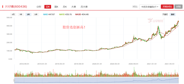 重磅政策来临，中药板块任督二脉被打通？