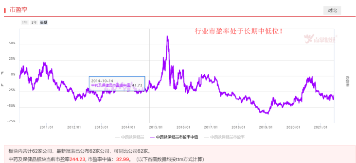 重磅政策来临，中药板块任督二脉被打通？