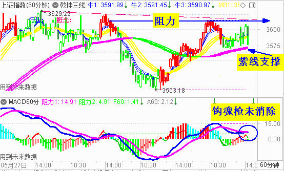 大盘宽幅震荡 等待方向进一步明朗