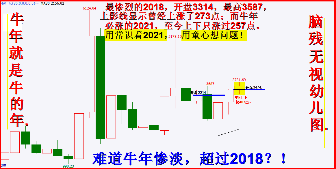 七月展望：延续六月走势，突破3731再说！