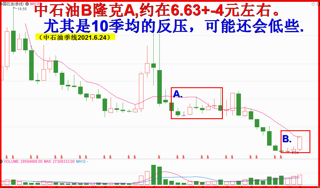 七月展望：延续六月走势，突破3731再说！