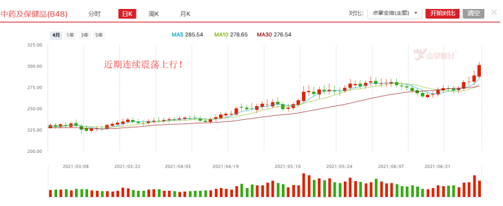 重磅政策来临，中药板块任督二脉被打通？