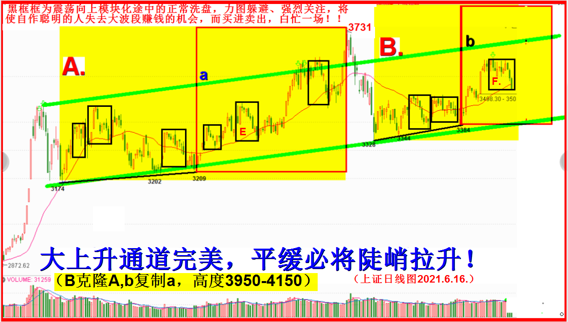 七月展望：延续六月走势，突破3731再说！