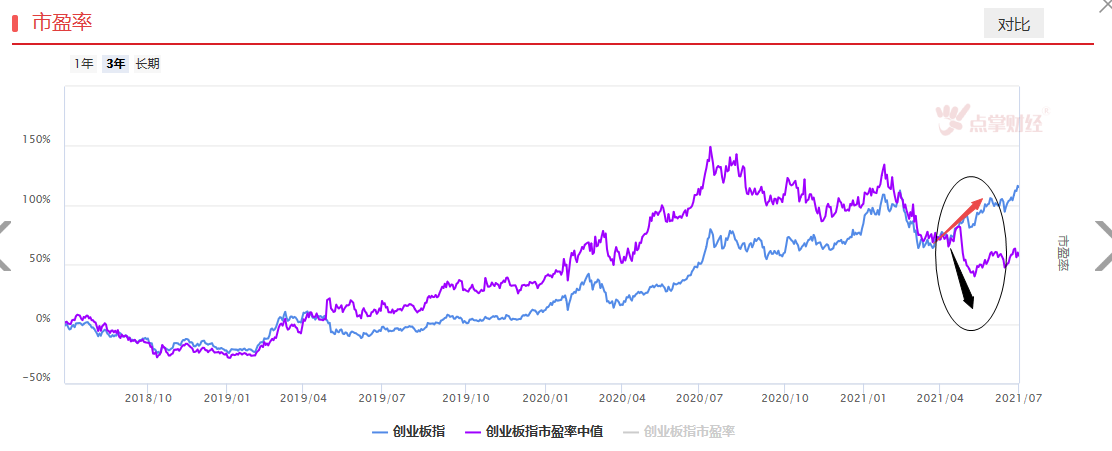 指数下破，后市如何？