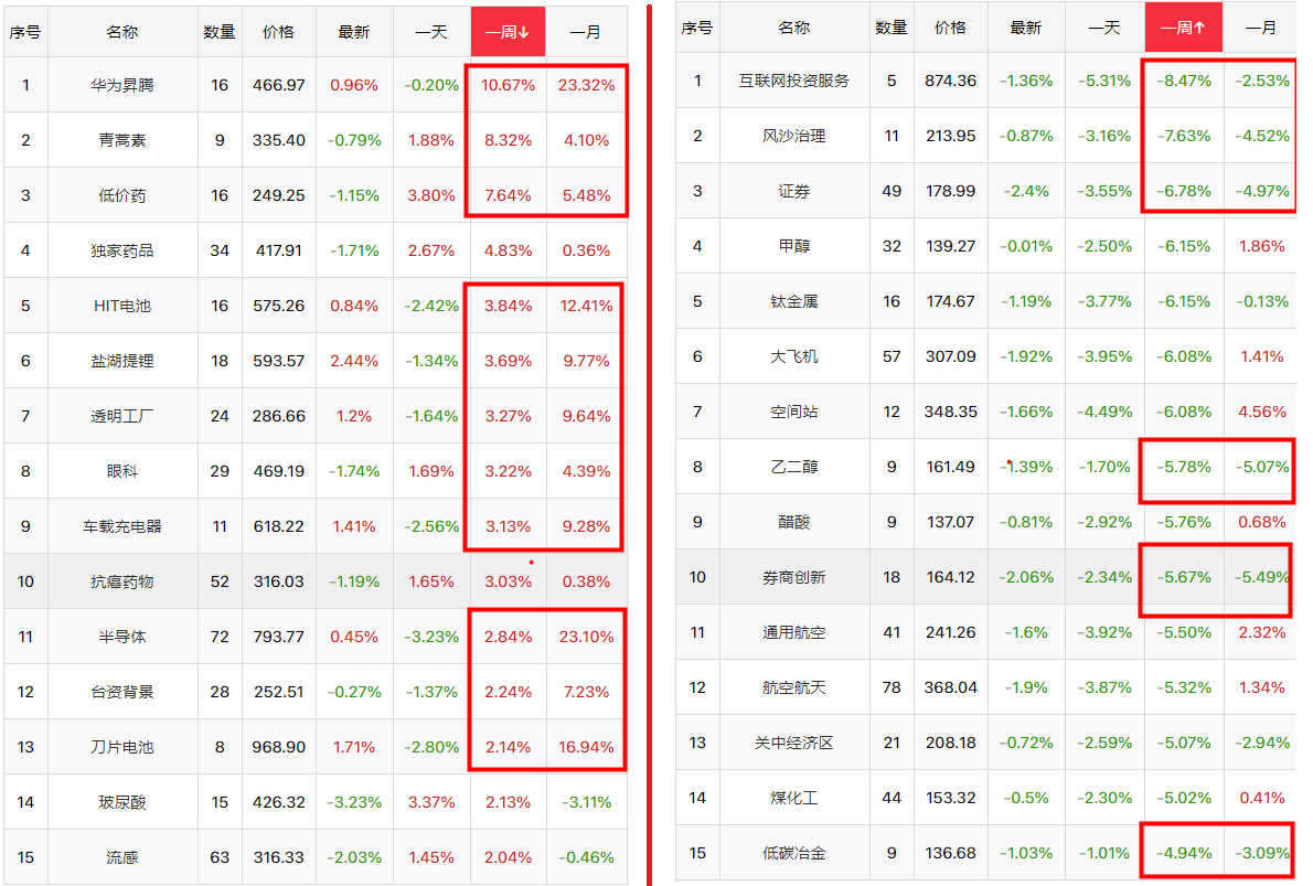 调整一步到位还是下跌开始，下周一可见分晓！