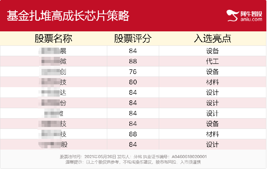 上市公司靠外财能致富吗？