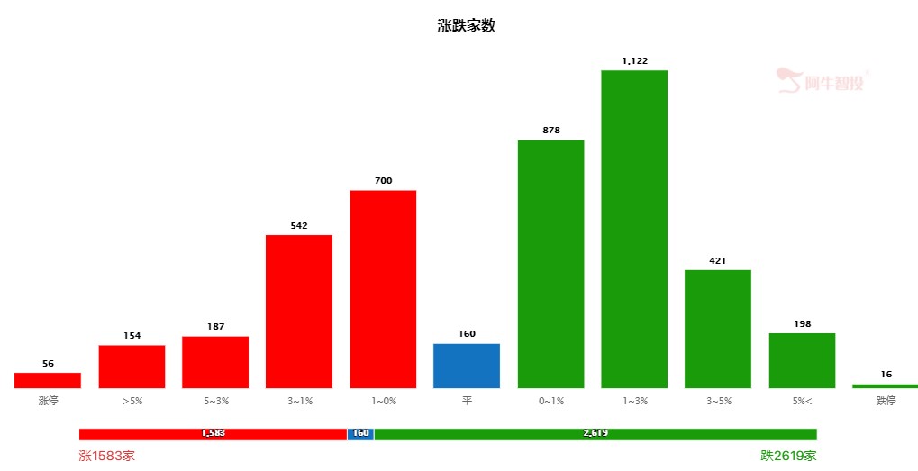 调整一步到位还是下跌开始，下周一可见分晓！